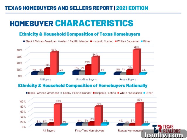 Demographic Shifts Among Texas Homebuyers