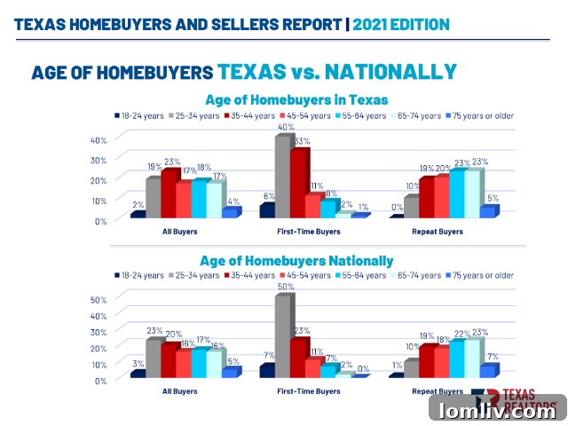 Texas Home Sales Speed
