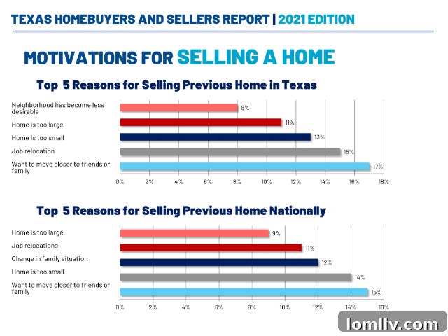 Age Distribution of Texas Homebuyers