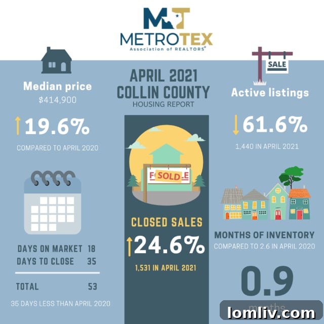 North-Texas-Housing-Market-1024x1024-1