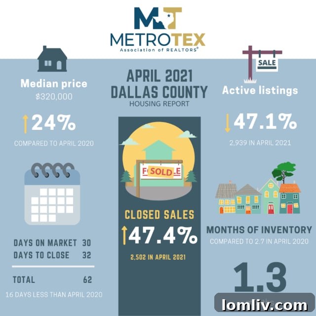 North-Texas-Housing-Market-1024x1024-1