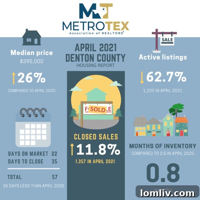 North-Texas-Housing-Market-1024x1024-1