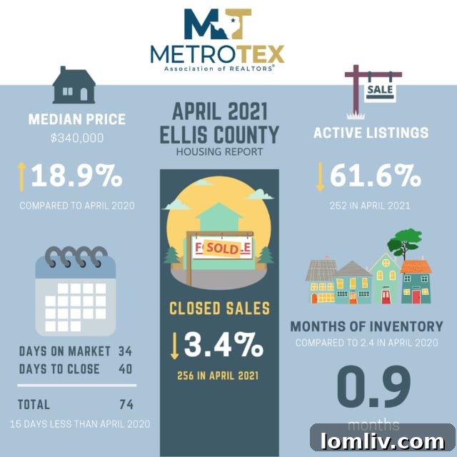 North-Texas-Housing-Market-1024x1024-1
