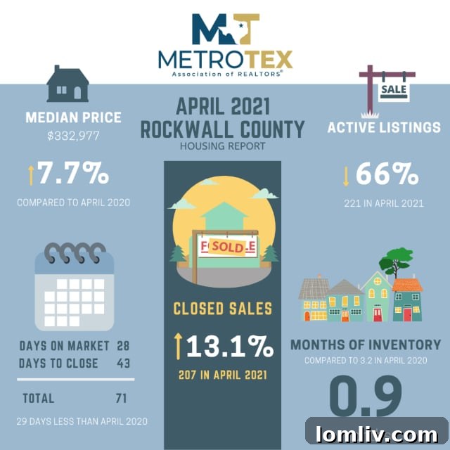 North-Texas-Housing-Market-1024x1024-1