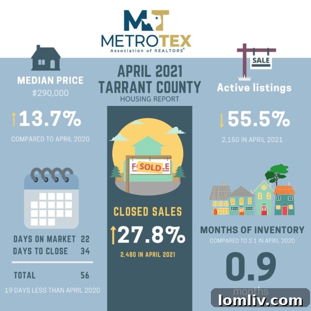 North-Texas-Housing-Market-1024x1024-1