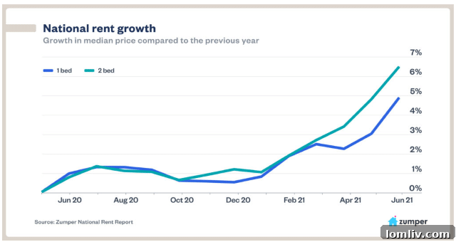 Dallas-Fort Worth Rental Market Forecast