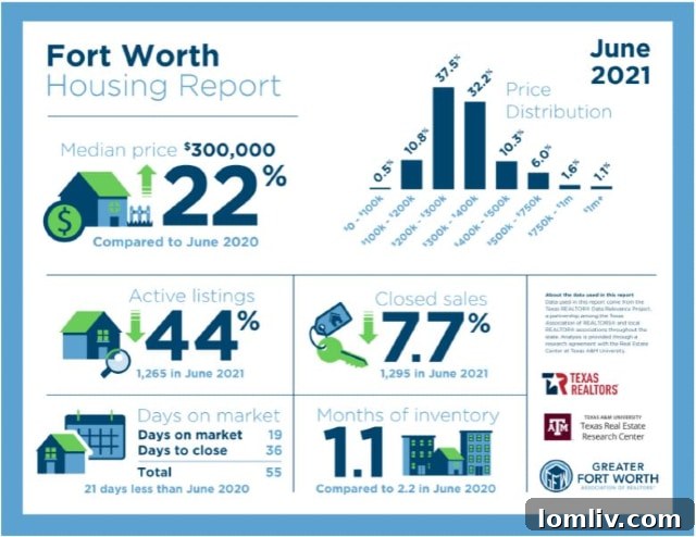 Fort Worth Real Estate: Cracking the Code 2 Real estate agent providing expert local market analysis to a client