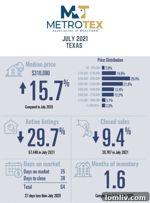 Home-For-Sale-Sign-Dallas-Fort-Worth
