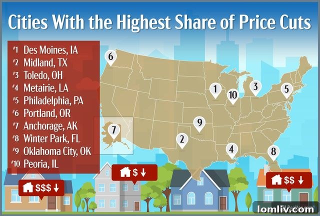 Midland Texas housing market slowdown with price reductions