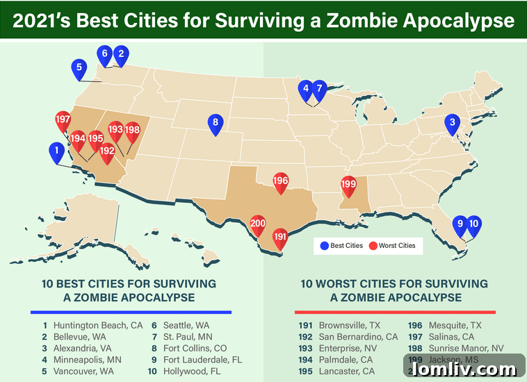 Infographic showing various cities ranked by zombie apocalypse preparedness.