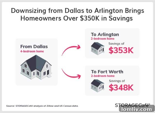 Study Confirms D-FW as Prime Downsizing Destination 3 A moving truck outside a house, representing strategic relocation and maximizing savings in the DFW metro area
