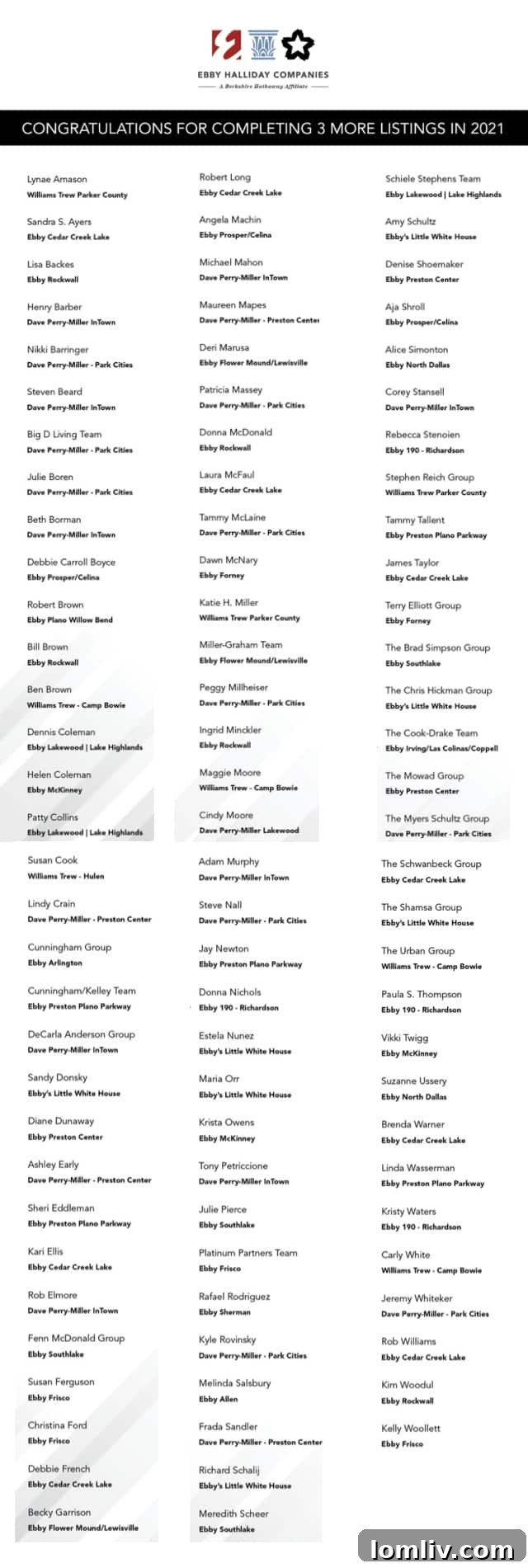 Ebby Halliday Companies agents rewarded for outstanding 2021 performance