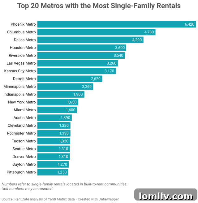 The Built-to-Rent Market Continues to Expand