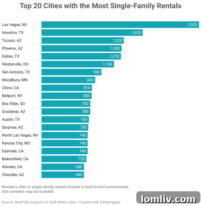 The Appeal of Suburban Living and Private Spaces