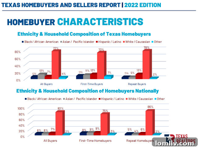 Key Highlights from Texas Homebuyers and Sellers Report