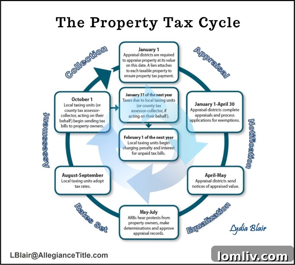 Property-Tax-Deadline