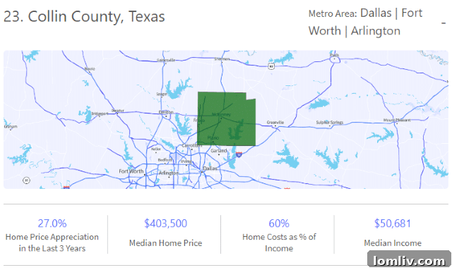 Unaffordable US Counties for Homeownership