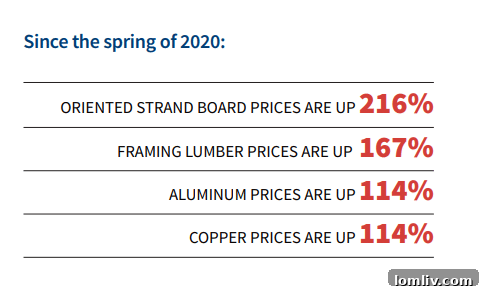 Softwood Lumber Tariffs Impacting Home Prices