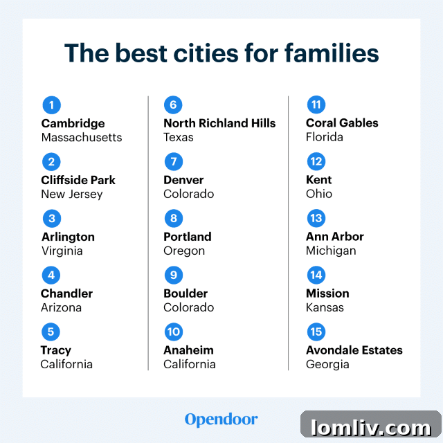 The vibrant community and amenities of North Richland Hills, reflecting its family-friendly atmosphere.