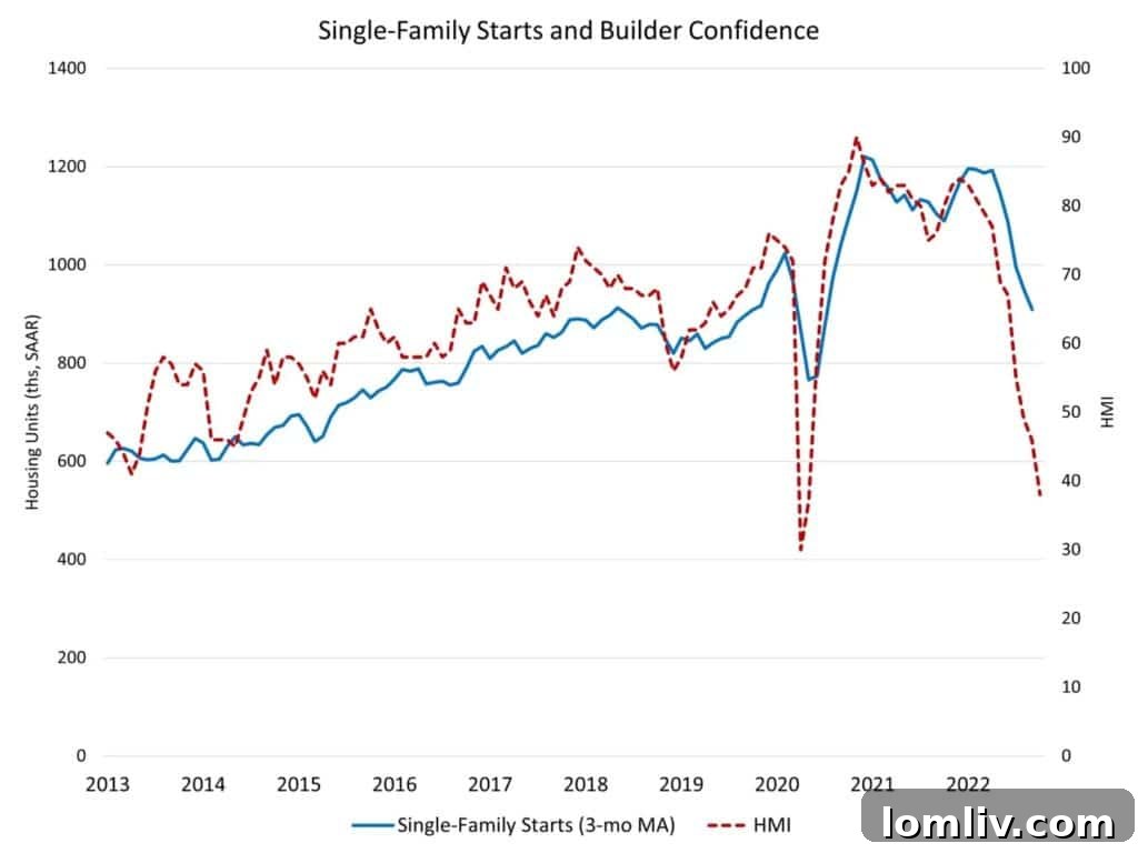 Infographic showing home building trends from the National Association of Home Builders.