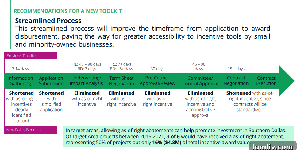 Dallas Fuels Growth: Infrastructure and Incentives 3 Economic-development-main-1024x709