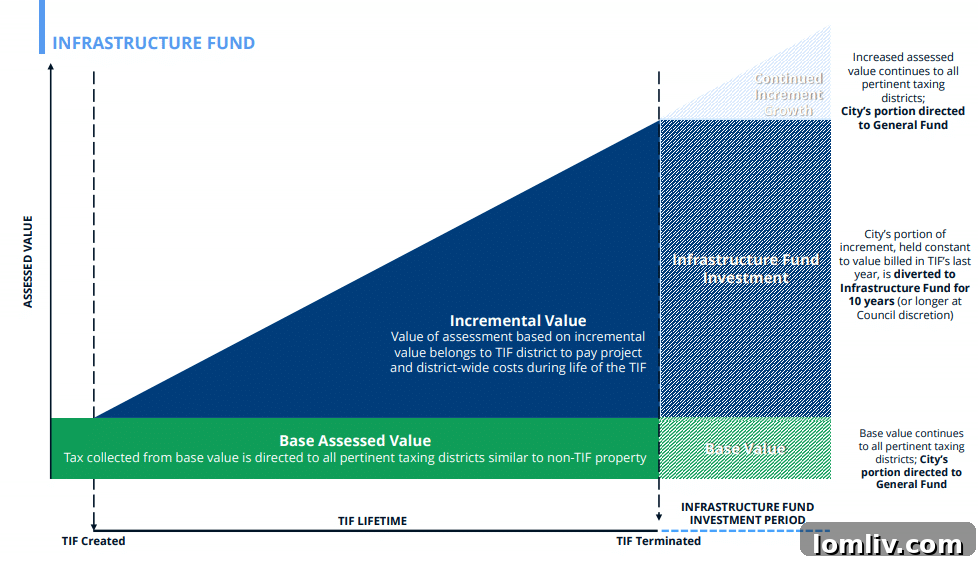 Dallas Fuels Growth: Infrastructure and Incentives 4 Economic-development-main-1024x709