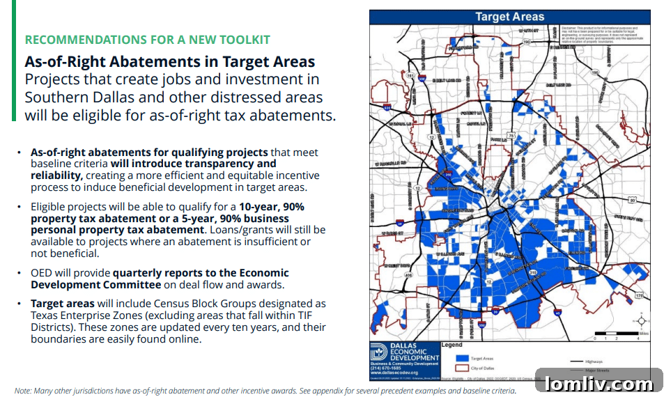 Dallas Fuels Growth: Infrastructure and Incentives 9 Economic-development-main-1024x709
