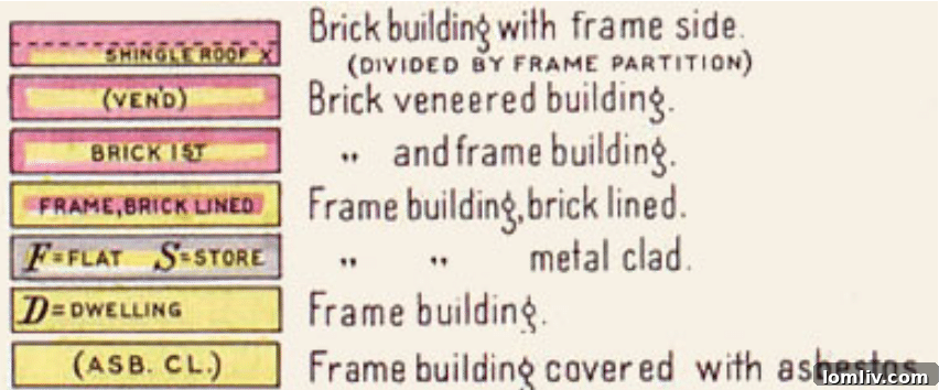 Sanborn map key example for wood structures and abbreviations