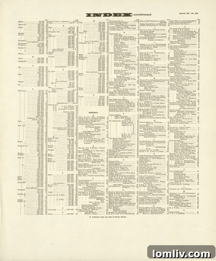 Close-up of a Sanborn map illustrating street details