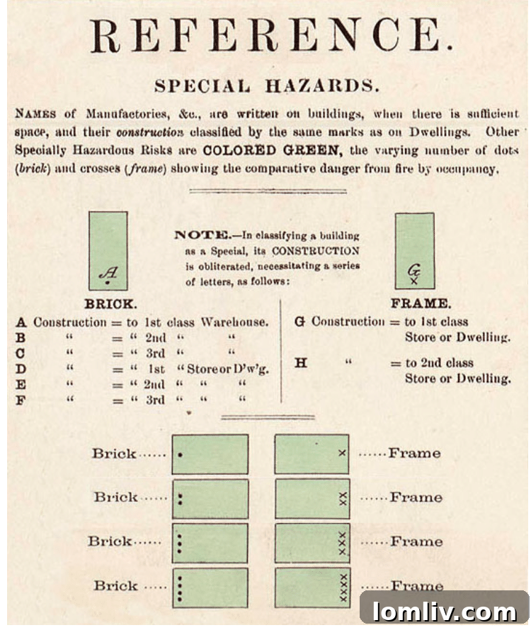 Sanborn map showing building materials and usage