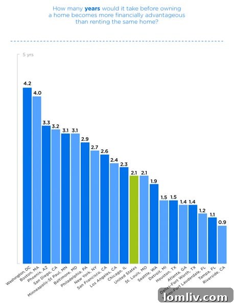 Zillow-Rent-vs.-Buy-chart