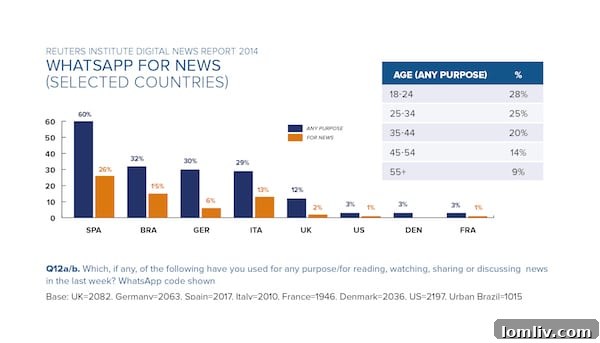 Advertising to the Dead: Why Realtors Cling to Print Media 6 WhatsApp or News - Social Network Influence on Information Consumption