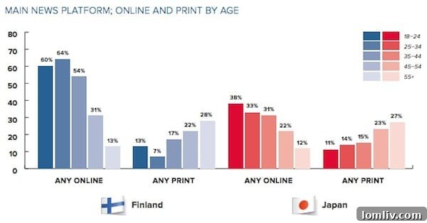 Advertising to the Dead: Why Realtors Cling to Print Media 8 Finland and Japan News Consumption - Case Studies in Digital Adaptation