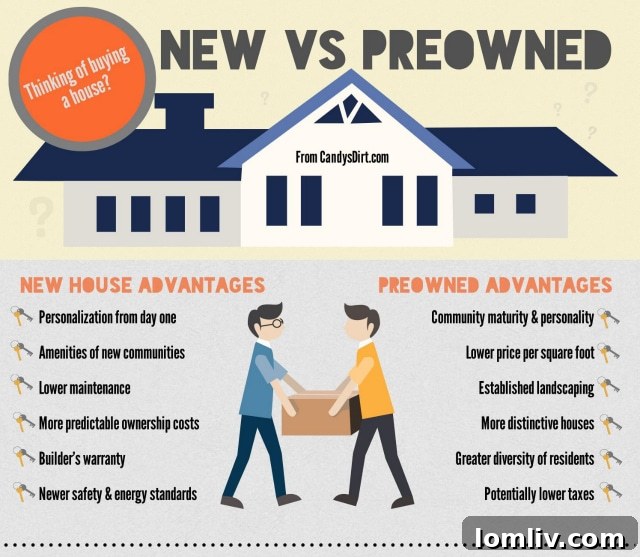 Infographic comparing advantages and disadvantages of new versus pre-owned homes for buyers in Dallas-Fort Worth
