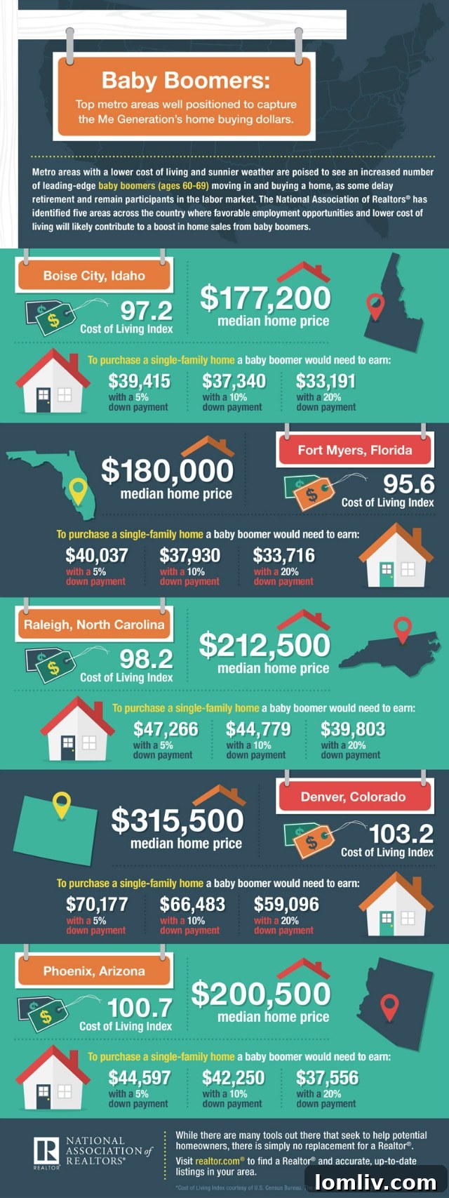 Infographic: Top Metro Areas for Baby Boomers