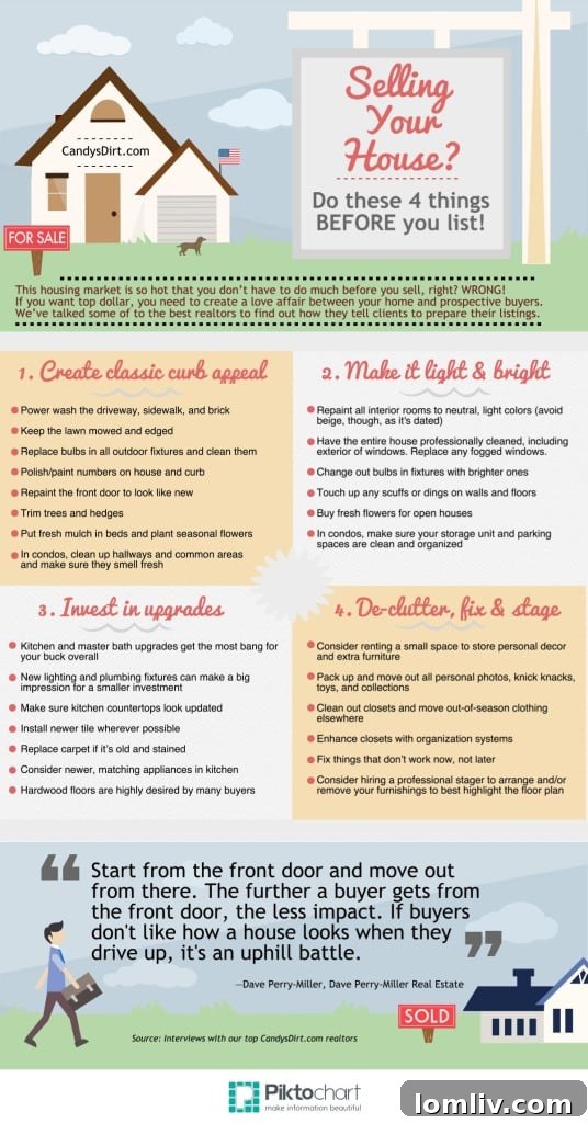 Before You Sell Home Infographic