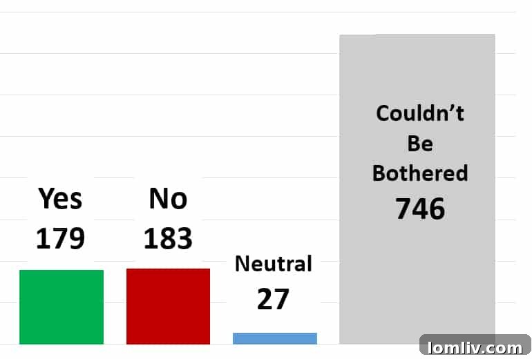 Transwestern Development Vote Results Breakdown