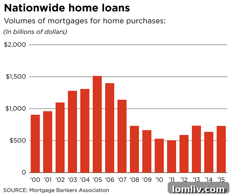 Student Debt: The Overlooked Driver of Real Estate Trends (NAREE15 Summary) 4 Down-payment-chart