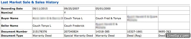 Market and Sale History for the Couch Burleson Home, detailing listing price, sale price, and dates over time.