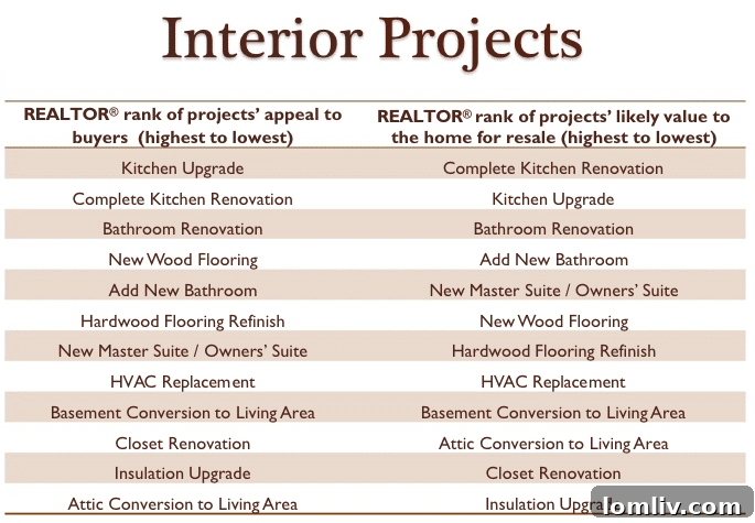 Chart illustrating the high return on investment for hardwood floor renovations, based on the NAR's 2015 Remodeling Impact Report.