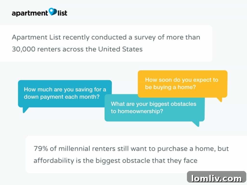 Millennial Homeownership Affordability in Dallas