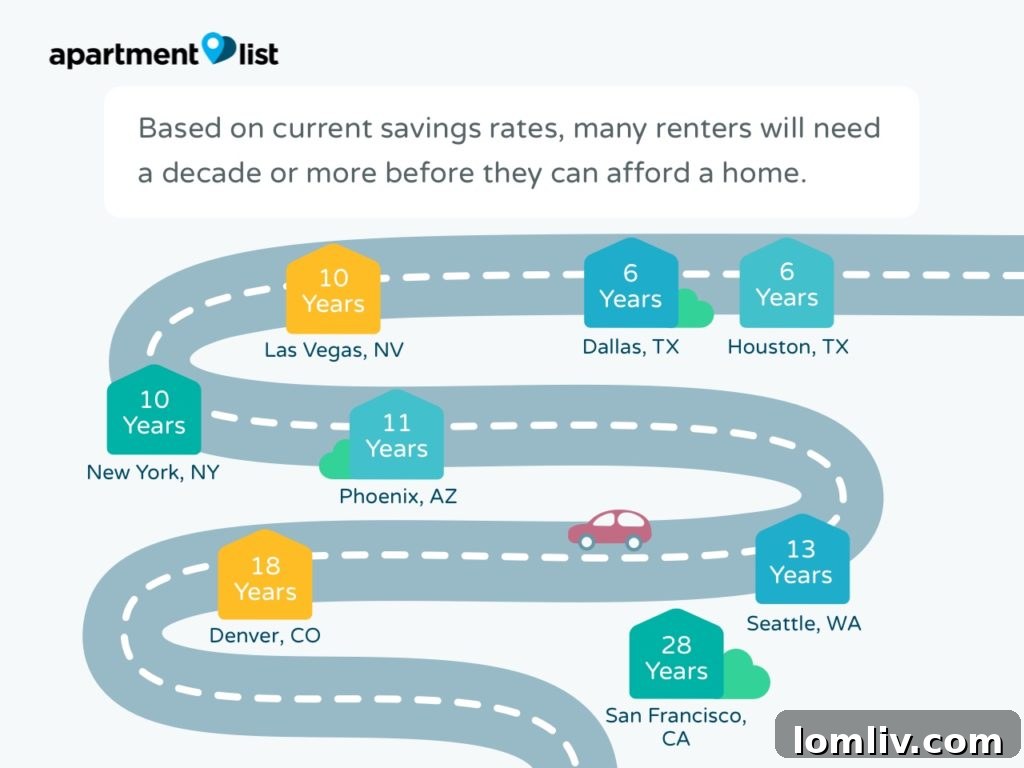 Millennial Homeownership Challenges and Solutions