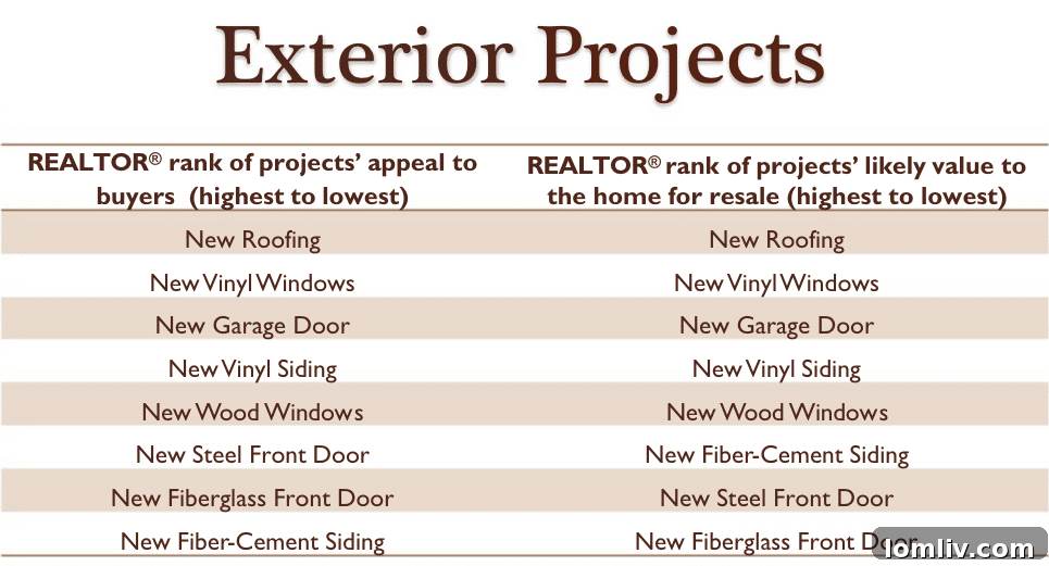Homeowner satisfaction scores for remodeling projects.