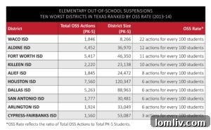 Graph showing suspension data for Texas