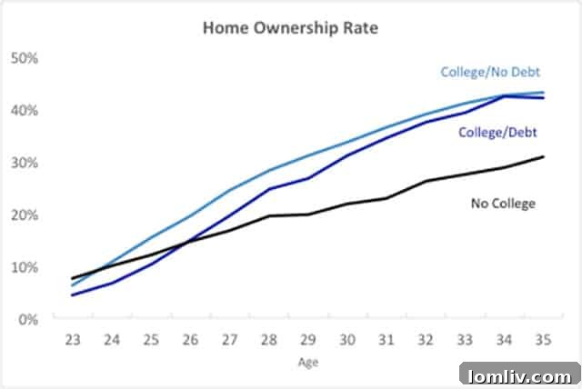 Home-Ownership-Chart-1