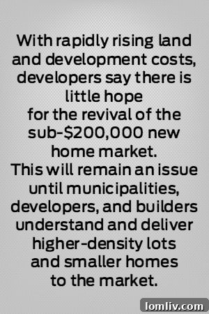 DFW Housing Market Inventory