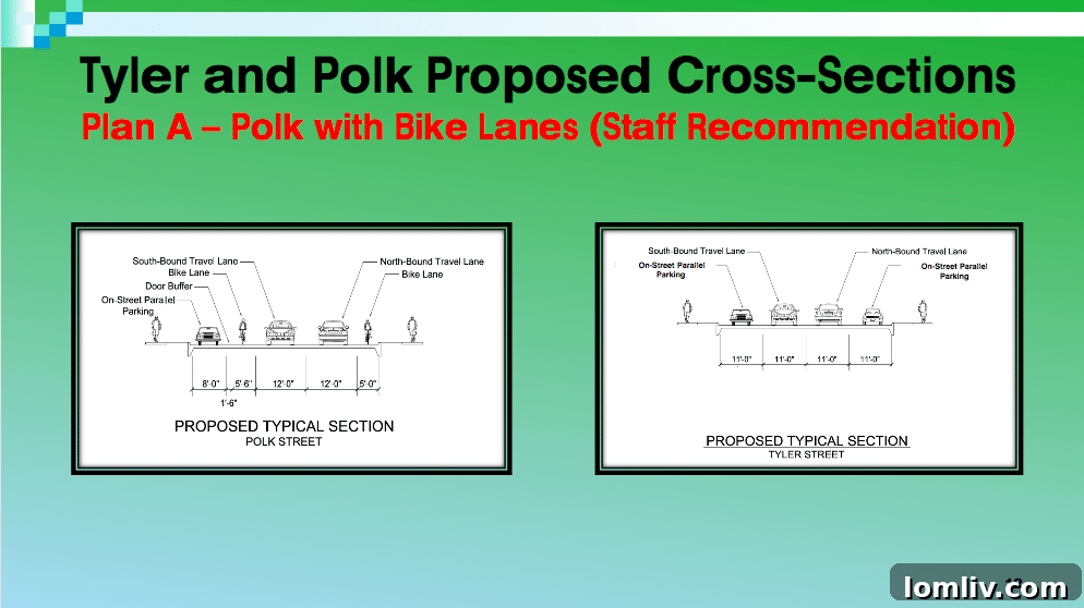 Detailed cross-section for Option A, showing lane configurations for two-way traffic and bike lanes.