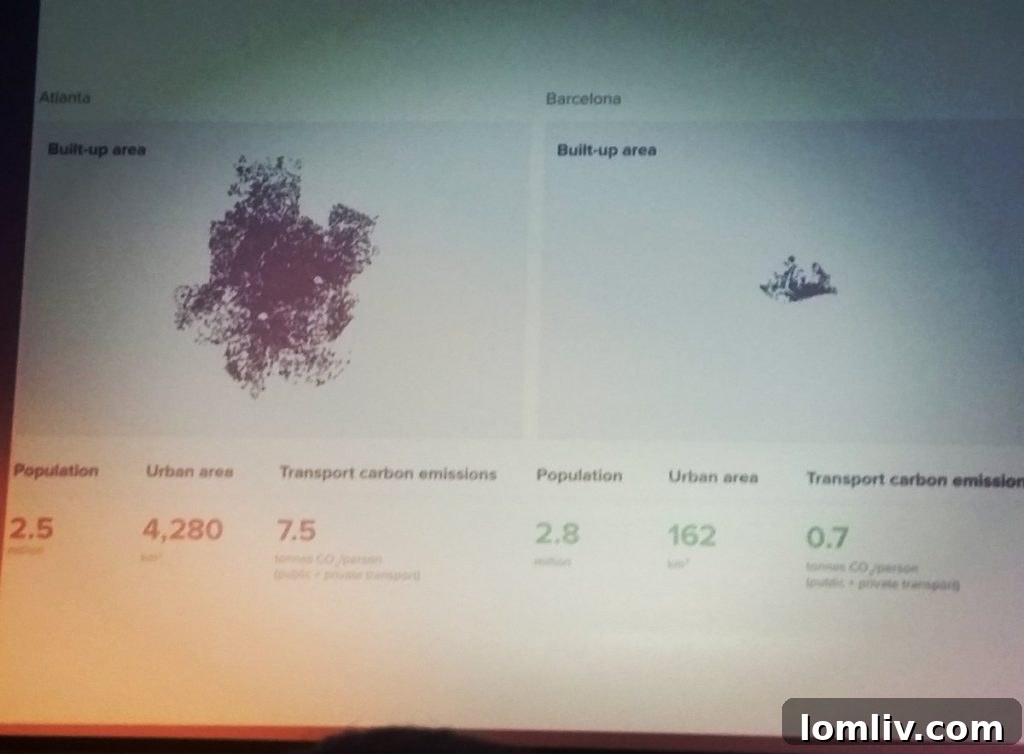 Comparison of urban sprawl: Atlanta vs. Barcelona city footprints