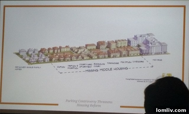 Diagram illustrating the 'Missing Middle' in housing density