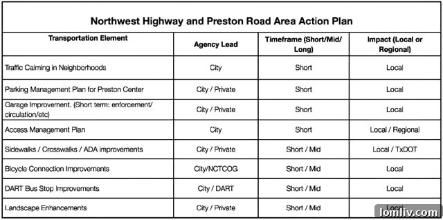 Implementation Priorities, indicating core data the task force plan should have been built upon